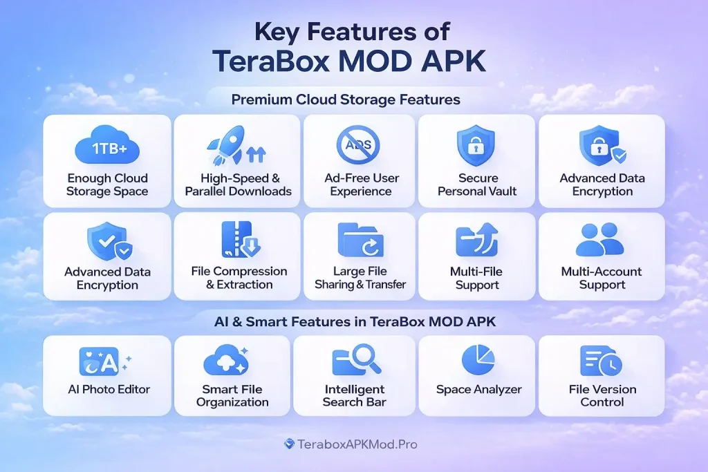 Download TeraBox MOD APK v4.10.2 (Premium Unlocked, No Ads) 17 key features of terabox mod apk