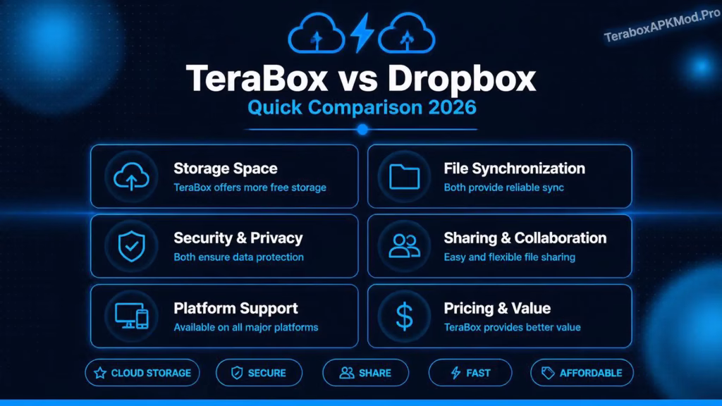 TeraBox vs Dropbox Quick comparison