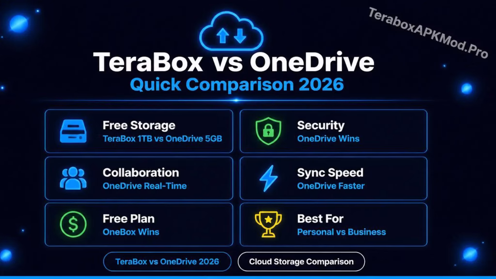 TeraBox vs OneDrive: Best Cloud Storage Comparison 2026 2 TeraBox vs OneDrive Quick Comparison