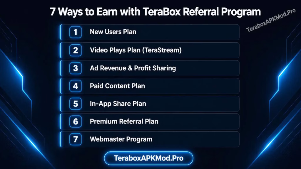 TeraBox Referral Program 2026: Best Ways to Make Money 2 7-ways-to-earn-money-with-TeraBox-Referral-Program