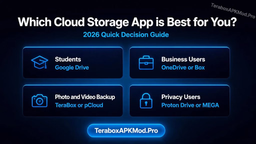 Top 10 Best Android Cloud Storage Apps in 2026 (Free & Paid) 3 Best Android cloud storage app