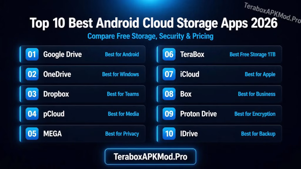 Top 10 Best Android Cloud Storage Apps in 2026 (Free & Paid) 2 Top 10 best Android cloud storage apps